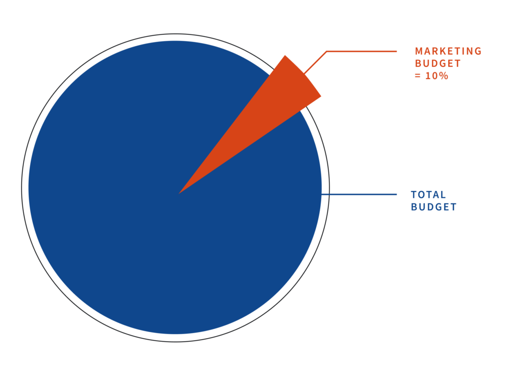  Graphic_Charts_Marketing_Clio_2021_Approved-for-Distribution_Calculate-Your-Budget-1024x733
