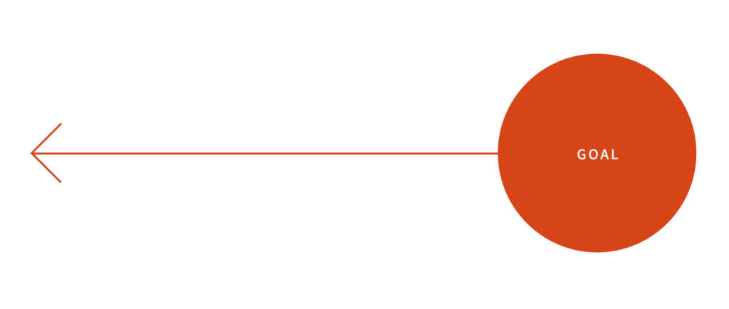 Graphic_Charts_Marketing_Clio_2021_Approved-for-Distribution_Set-Goals-and-Work-Backwards-1024x434