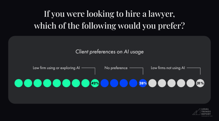 Clio's Legal Trends Report