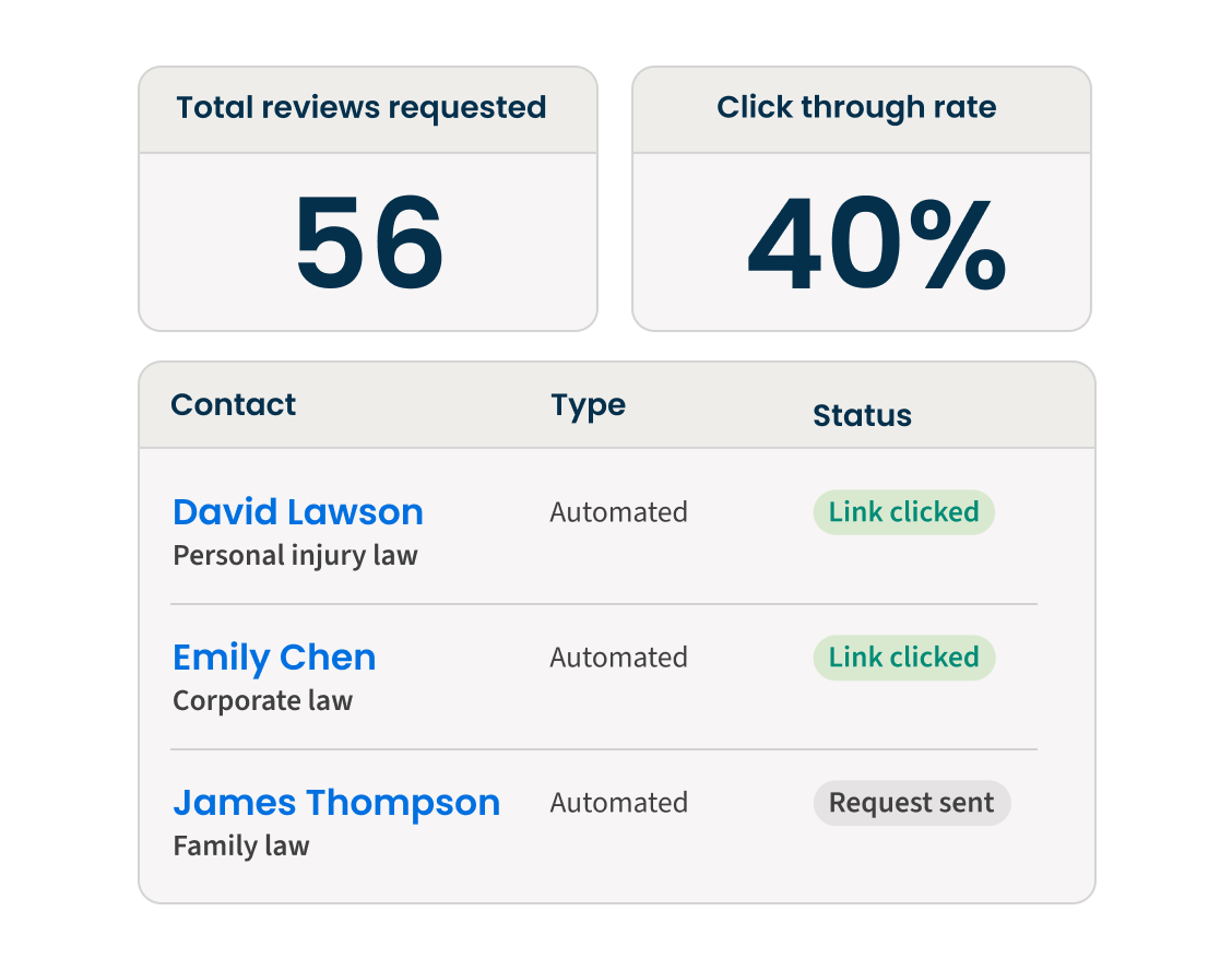 Clio Grow UI - Insights into what's working