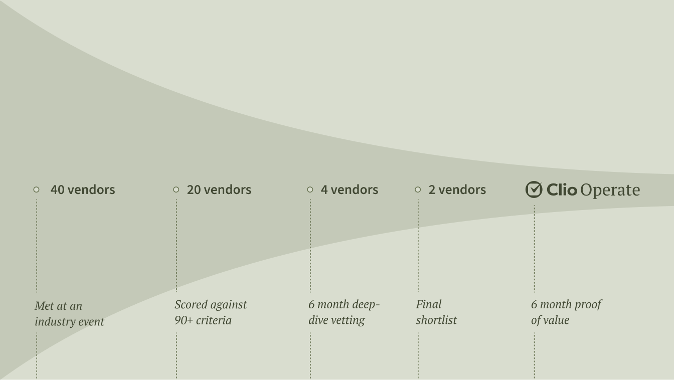 Weightmans Case Study - Vendor Funnel