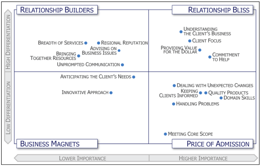 client relationships and law firm business development