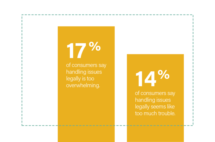 Legal Trends 2018 - Find out what clients want to avoid