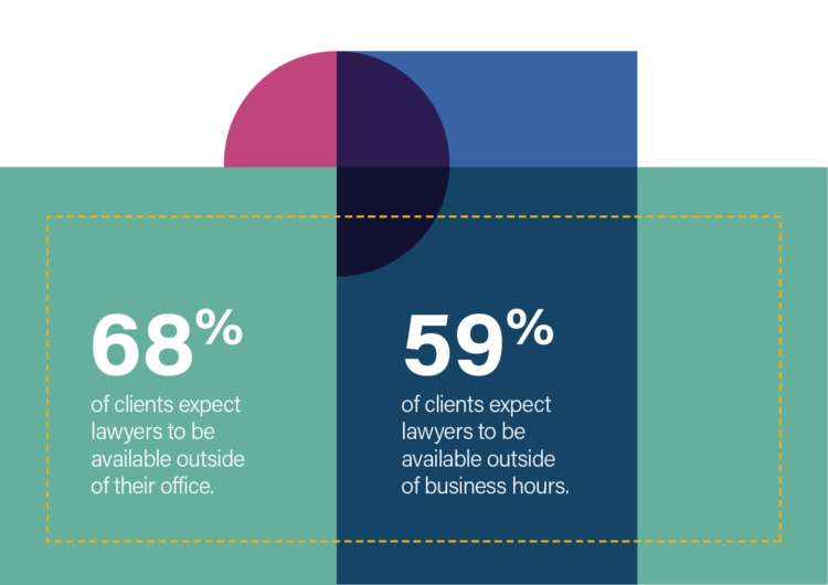 Legal Trends 2018 - Define excellent client experiences at your firm