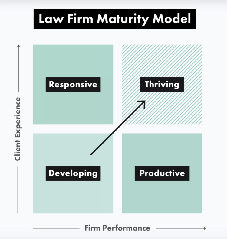 client centered law firm book