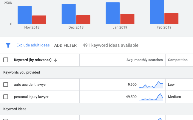 google search volumes