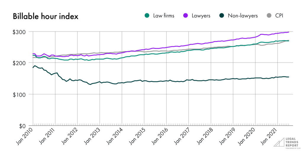 Billable hour index chart