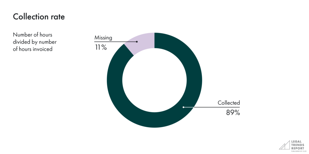Collection rate chart
