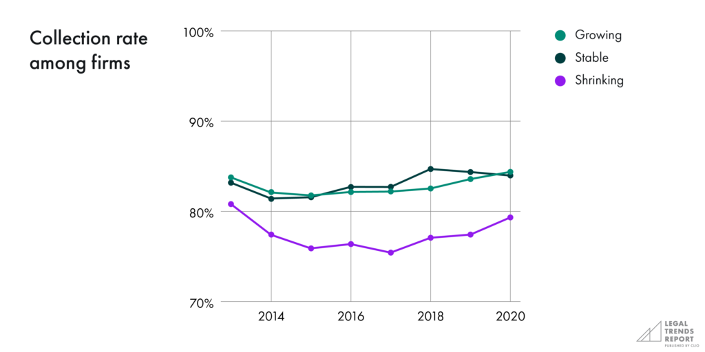 Collection rate among firms chart