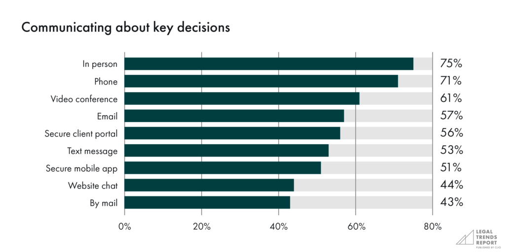 Communicating about key decisions
