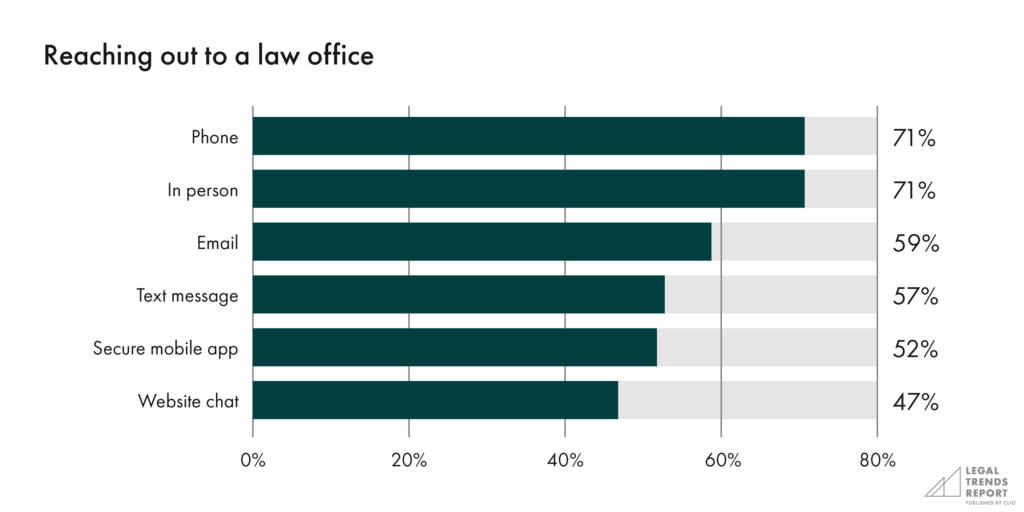 Reaching out to a law office chart