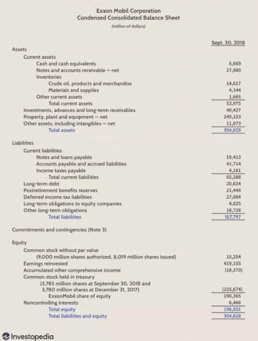 Balance sheet example - Investopedia