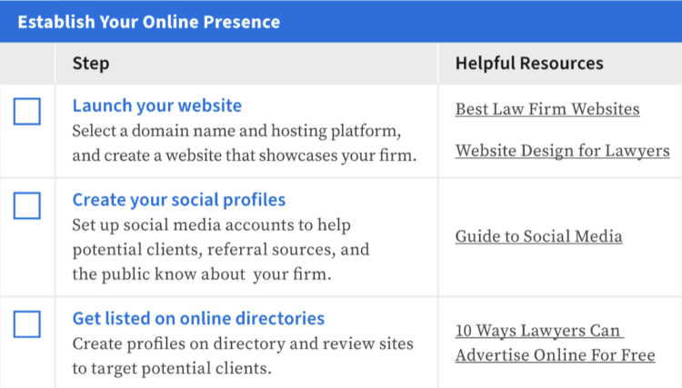 Image from "How to Start a Law Firm Checklist" depicting steps for establishing a law firm's online presence.