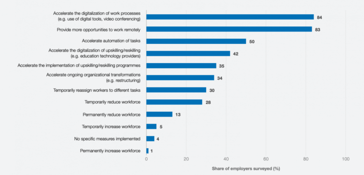 A survey showing how reduced workload makes staff happier