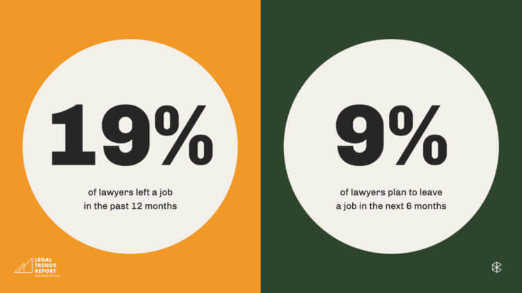 Legal Trends Report statistic on lawyer attrition rates