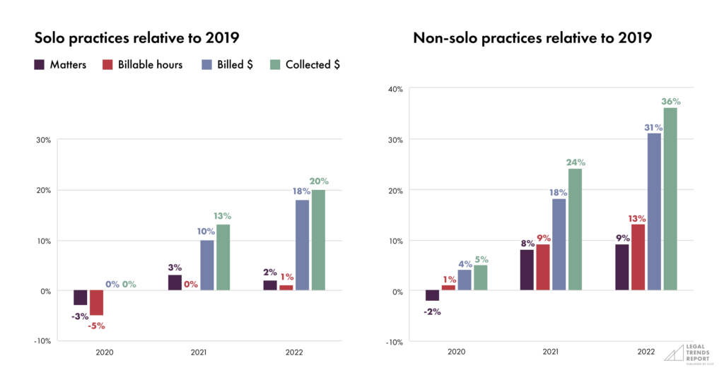 Solo LTR-Part 1-Chart 1+2