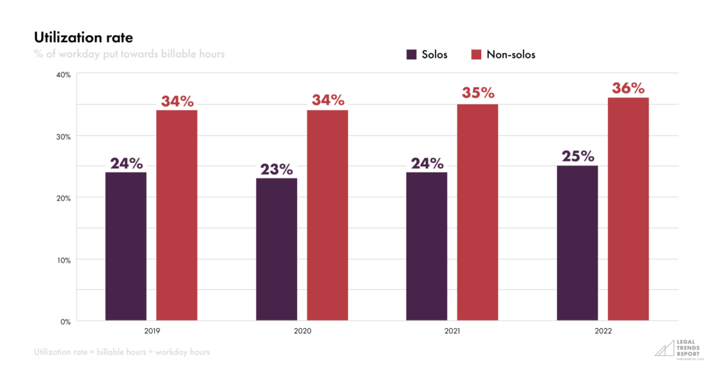 Solo LTR-Part 1-Chart 3