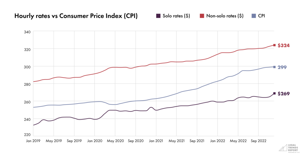 Solo LTR-Part 1-Chart 6