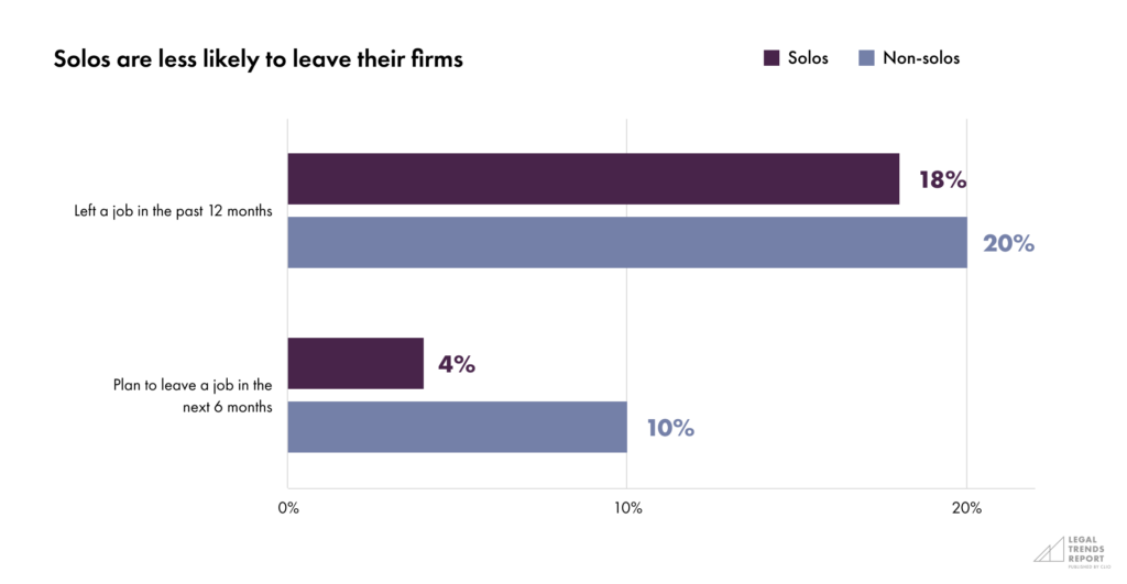 Solo LTR-Part 2-Chart 1