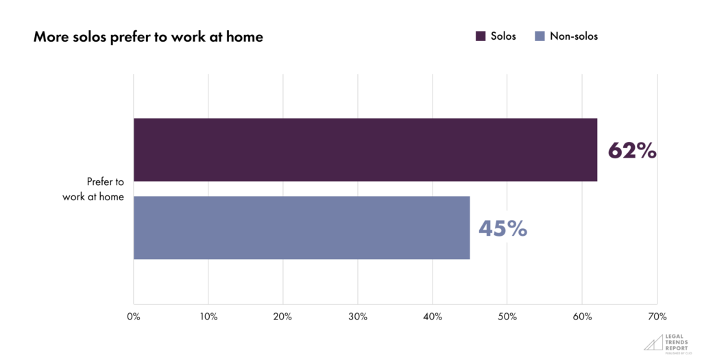 Solo LTR-Part 2-Chart 2
