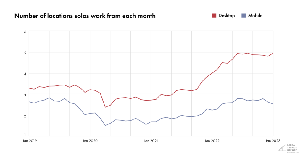 Solo LTR-Part 2-Chart 4