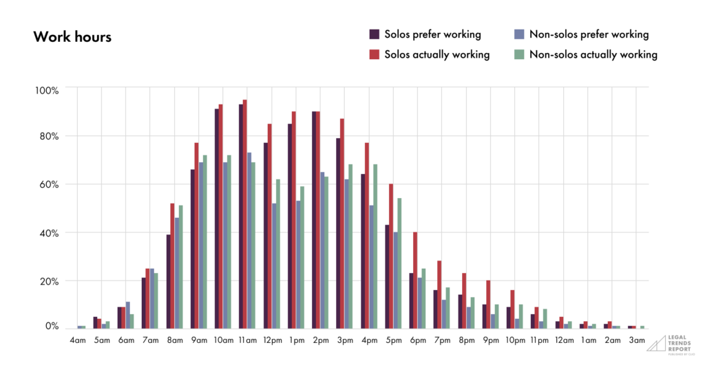 Solo LTR-Part 3-Chart 1