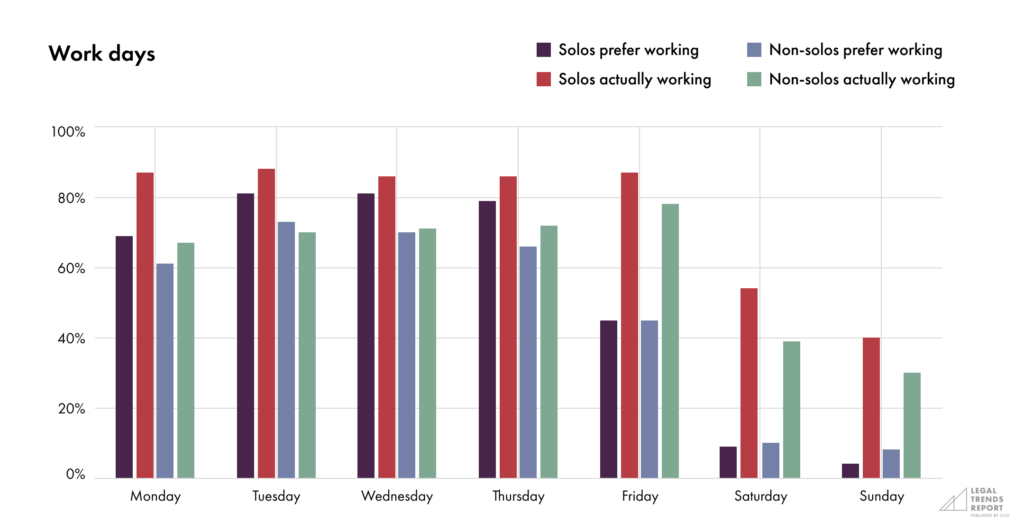 Solo LTR-Part 3-Chart 2