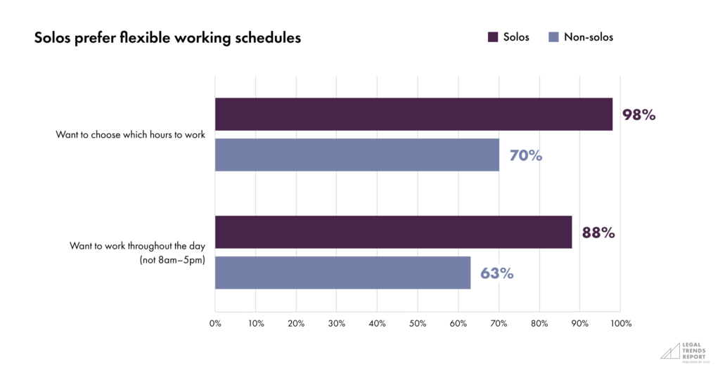Solo LTR-Part 3-Chart 3