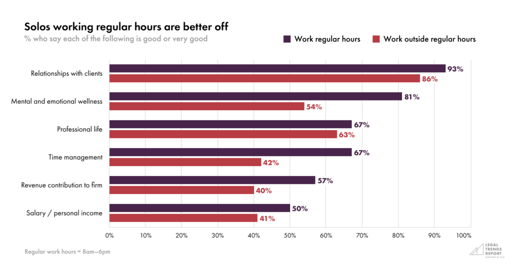 Solo LTR-Part 3-Chart 6