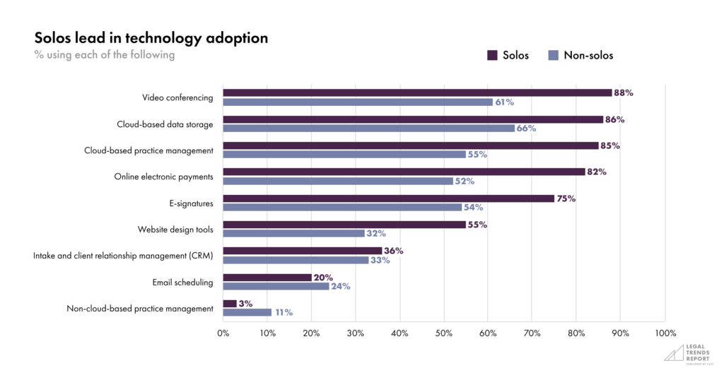 Solo LTR-Part 4-Chart 1