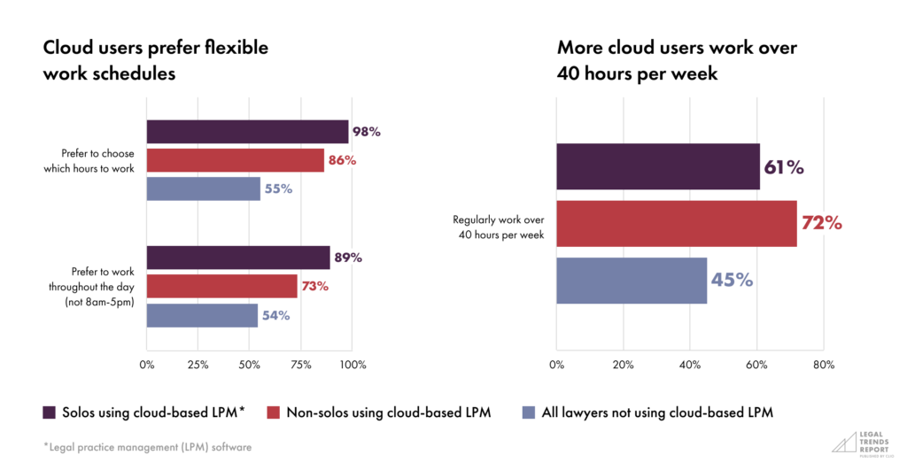 Solo LTR-Part 4-Chart 2+3