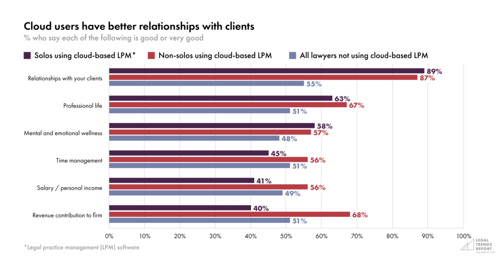 Solo LTR-Part 4-Chart 5