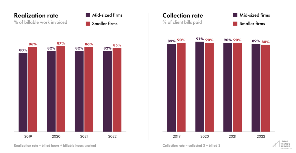 Part 1-Chart 8+9—Realization and collection rates