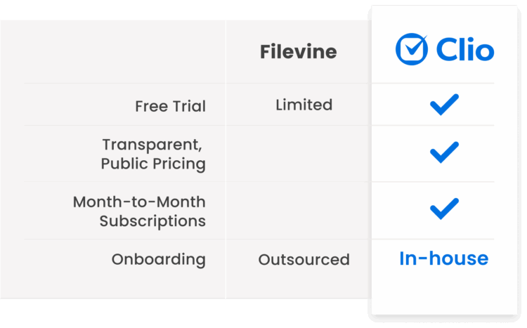 Filvevine Compare Transparency + Affordability