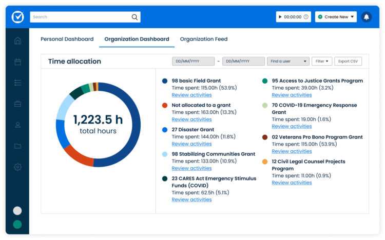 Legal Aid US - Grants Reporting