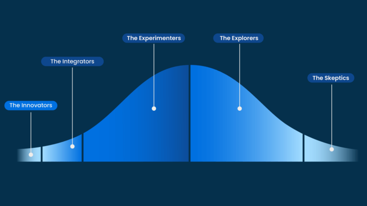 The 5 stages of legal AI adoption