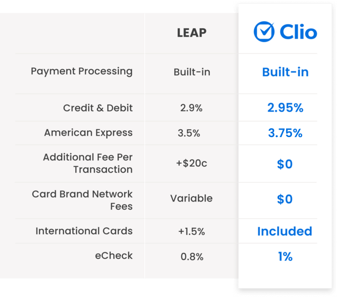 LEAP Compare Payments