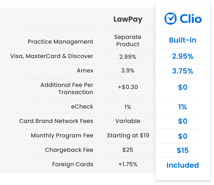 LawPay Compare Pricing