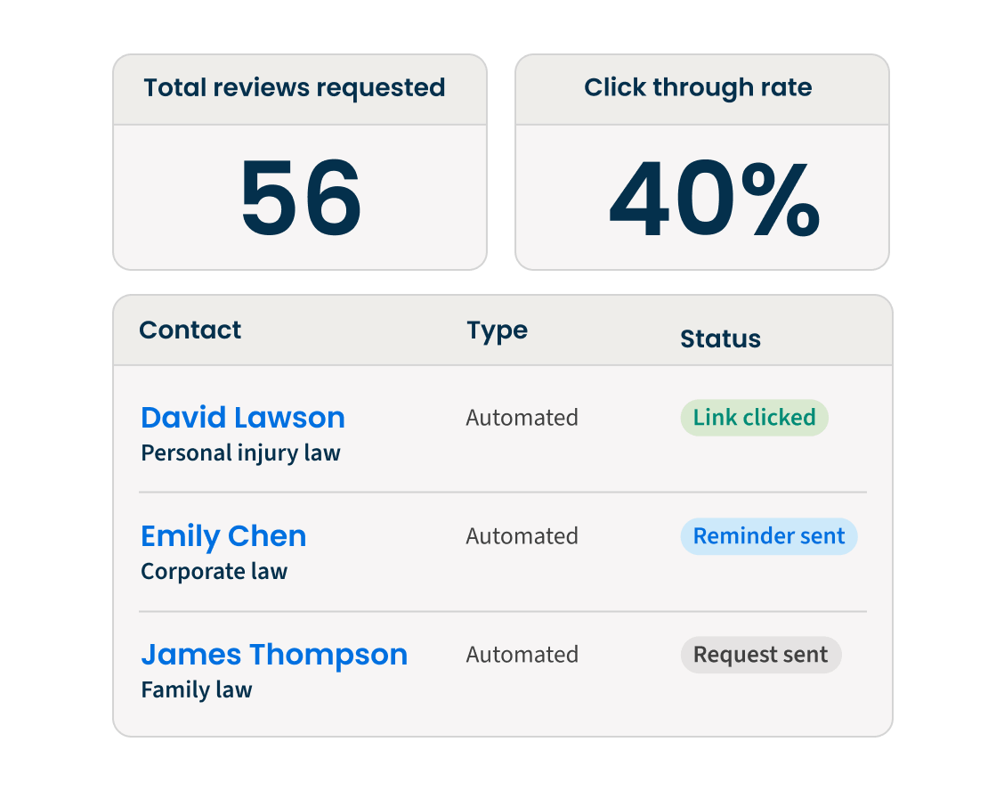 Insights into what's working
