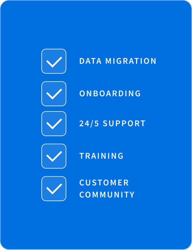 All Features - Support