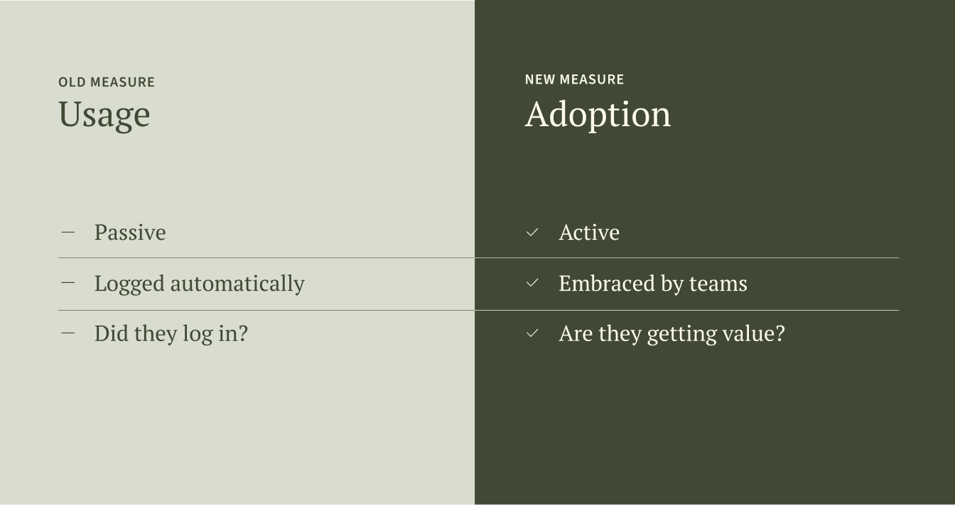 Weightmans Case Study - Usage vs Adoption