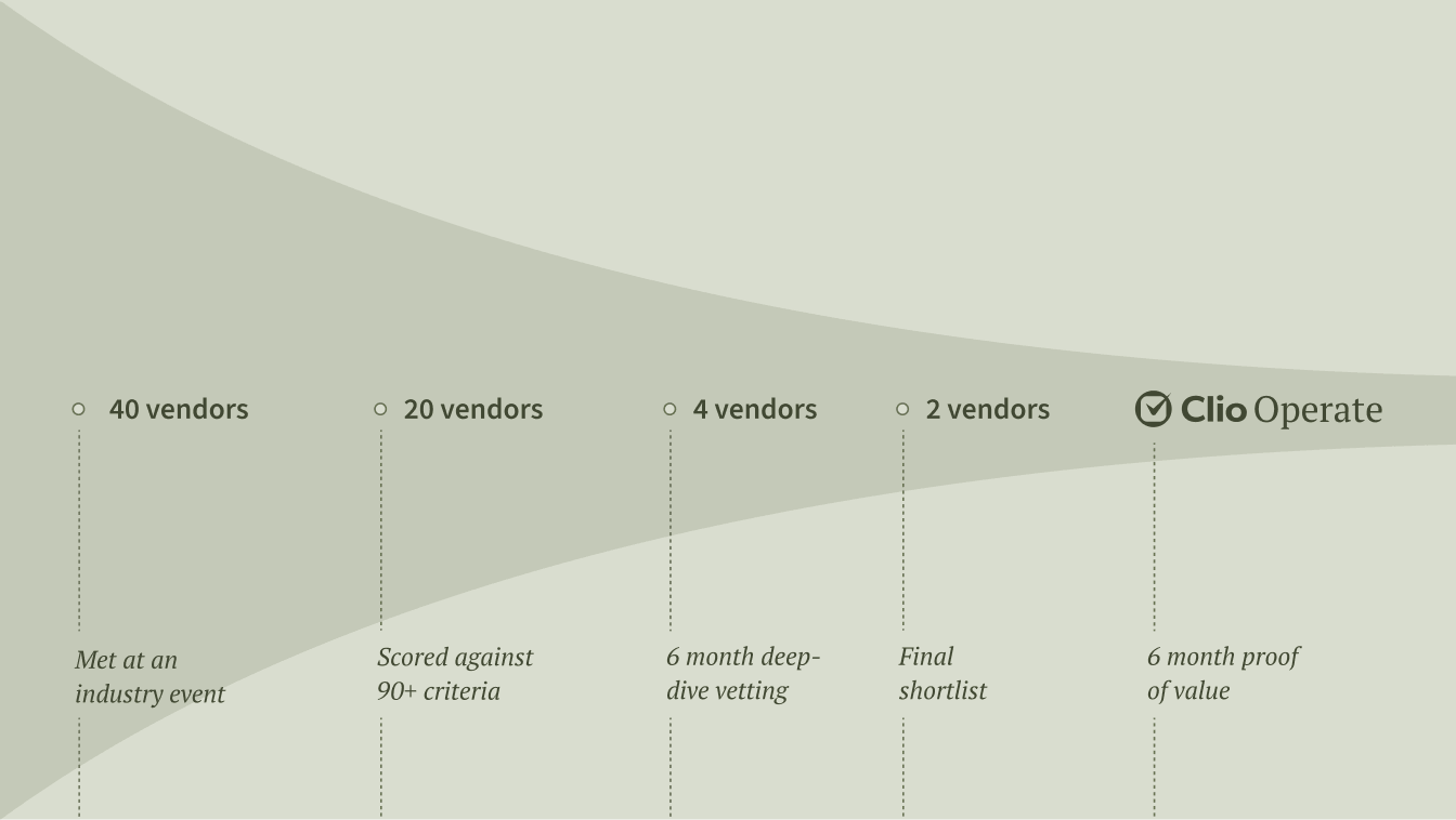 Weightmans Case Study - Vendor Funnel